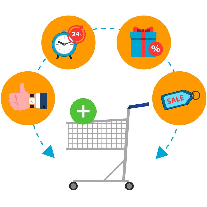 Automated optimisation