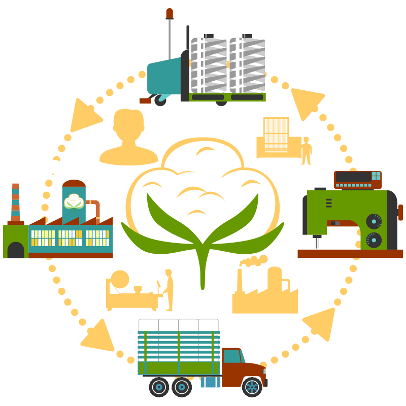 Automated optimisation